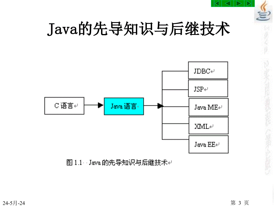 Java 2实用教程第4版_第1章_Java入门课件_第3页