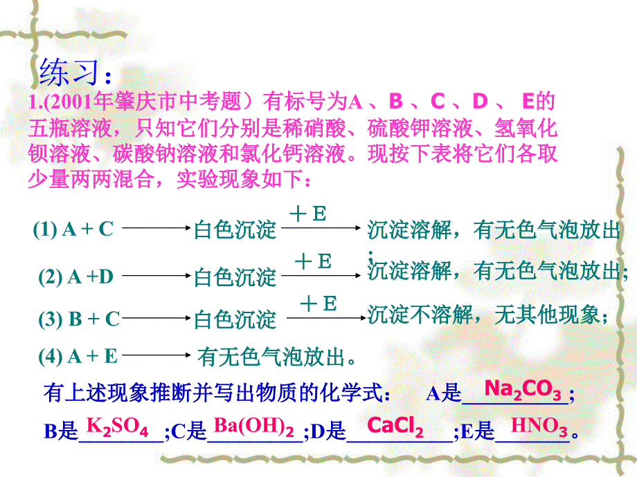 人教中考化学物质推断题的类型及解法_第4页