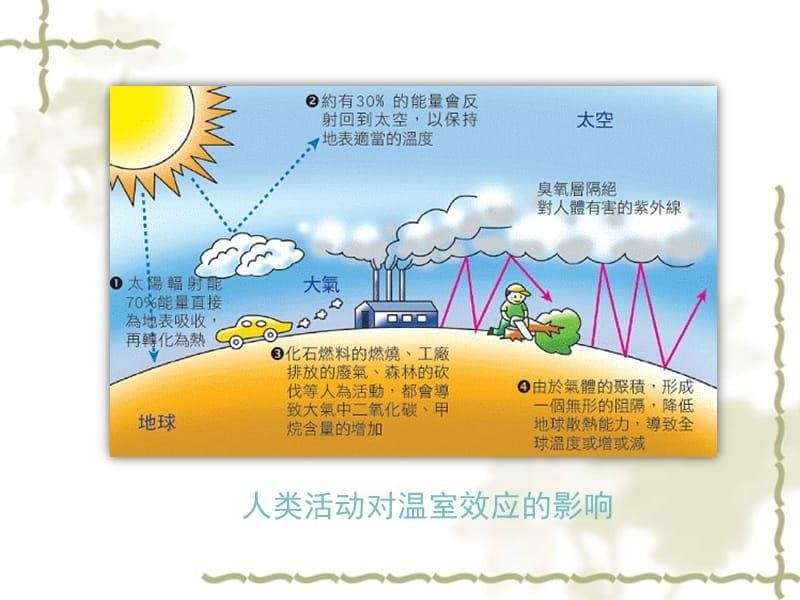 七级生物下册 4.7.2《探究环境污染对生物的影响》温室效应组图欣赏素材 （新）新人教版_第5页