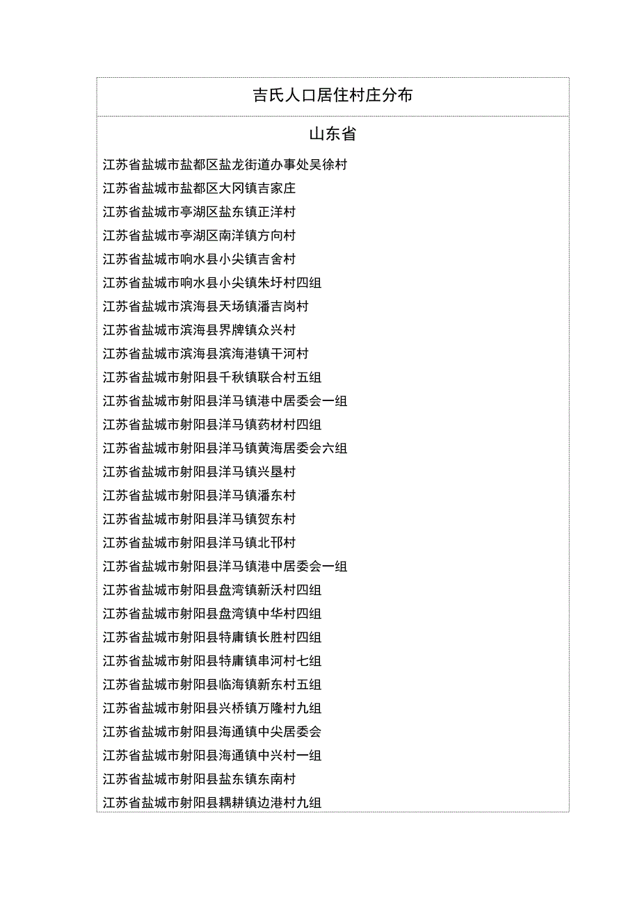 全国吉氏人口村落分布统计_第1页