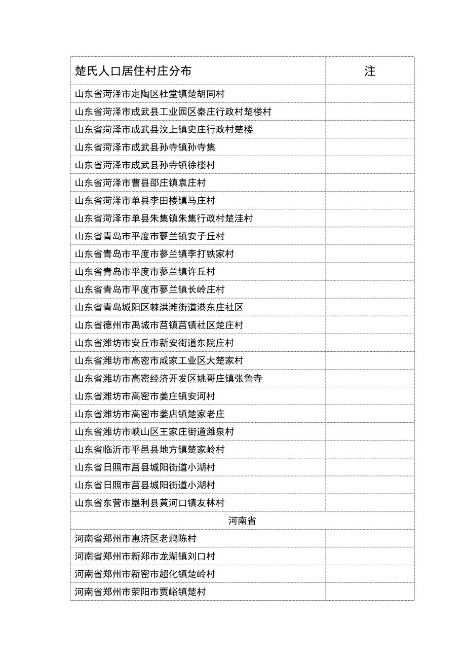全国楚氏人口村落分布统计_第2页