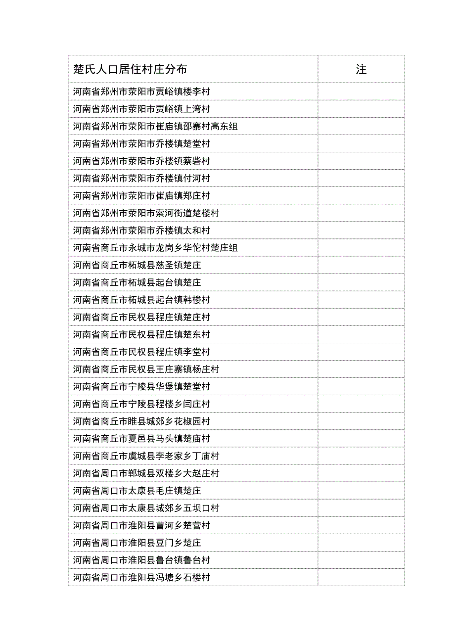 全国楚氏人口村落分布统计_第3页