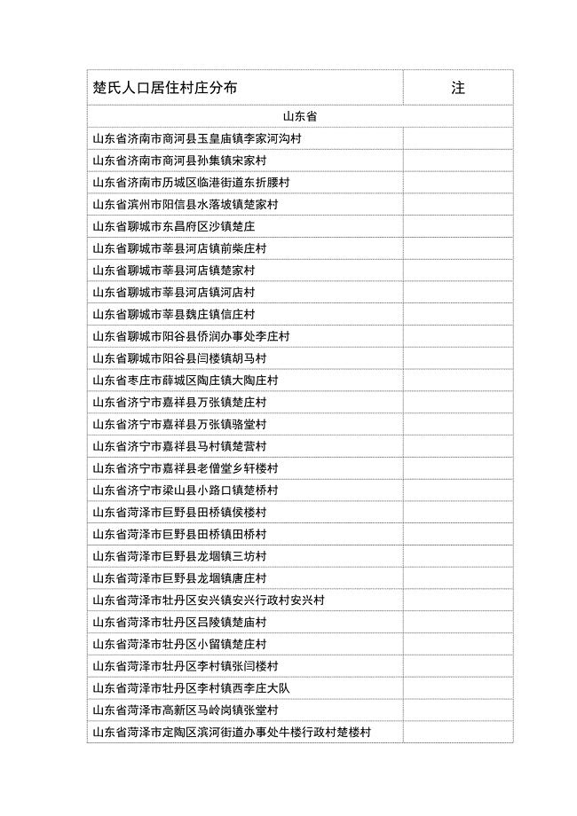 全国楚氏人口村落分布统计