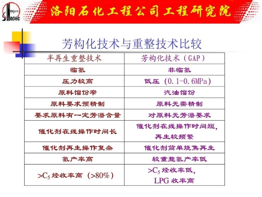 GAP生产高辛汽油方案广告传媒人文社科专业资料课件_第2页