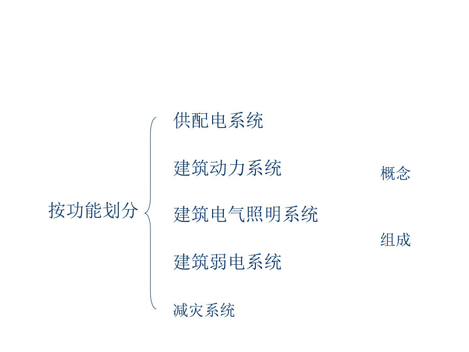 安装工程识图与施工工艺(电气)精编版_第4页