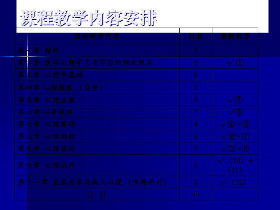 心理学 绪论_第2页