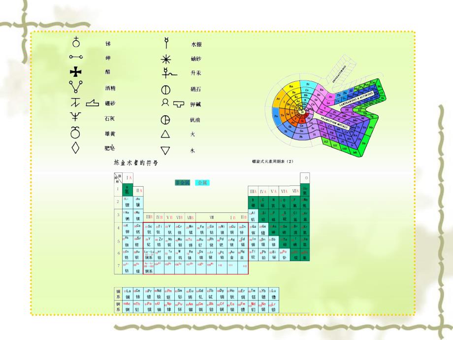 九级化学上册 第1课时 元素和元素符号同步授课课件 鲁教_第3页