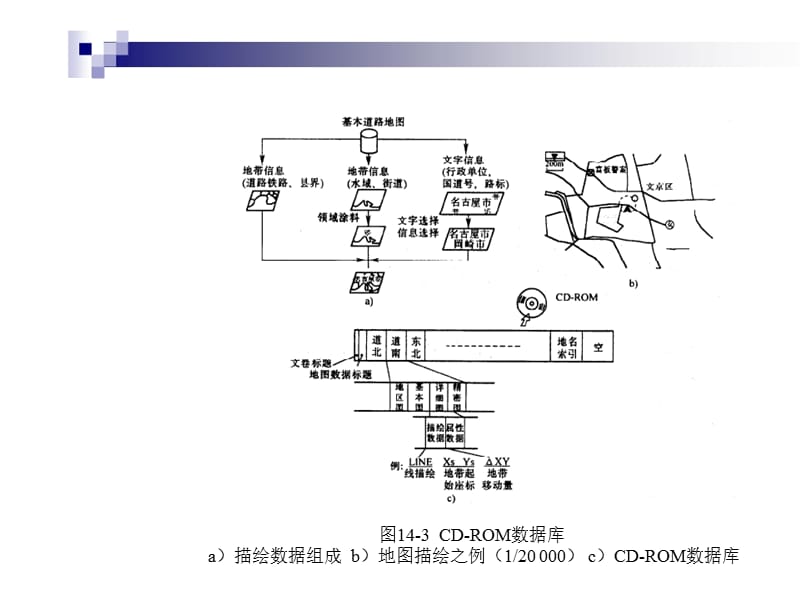 汽车电子电气第13章汽车新型电子控制系统精编版_第5页