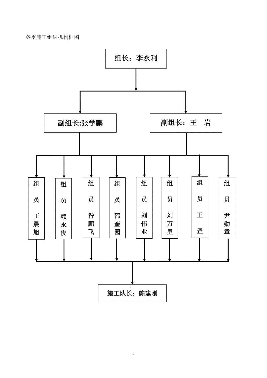 市政道路路网工程框图及流程图_第5页