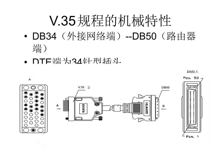 HCNE网络工程师培训PPT5.0初级版 HL-001 网络基础知识 课件_第5页