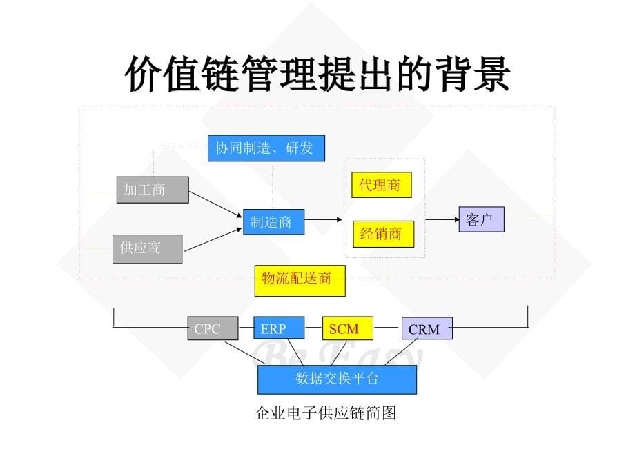 KPI业绩指标设定课件_第5页