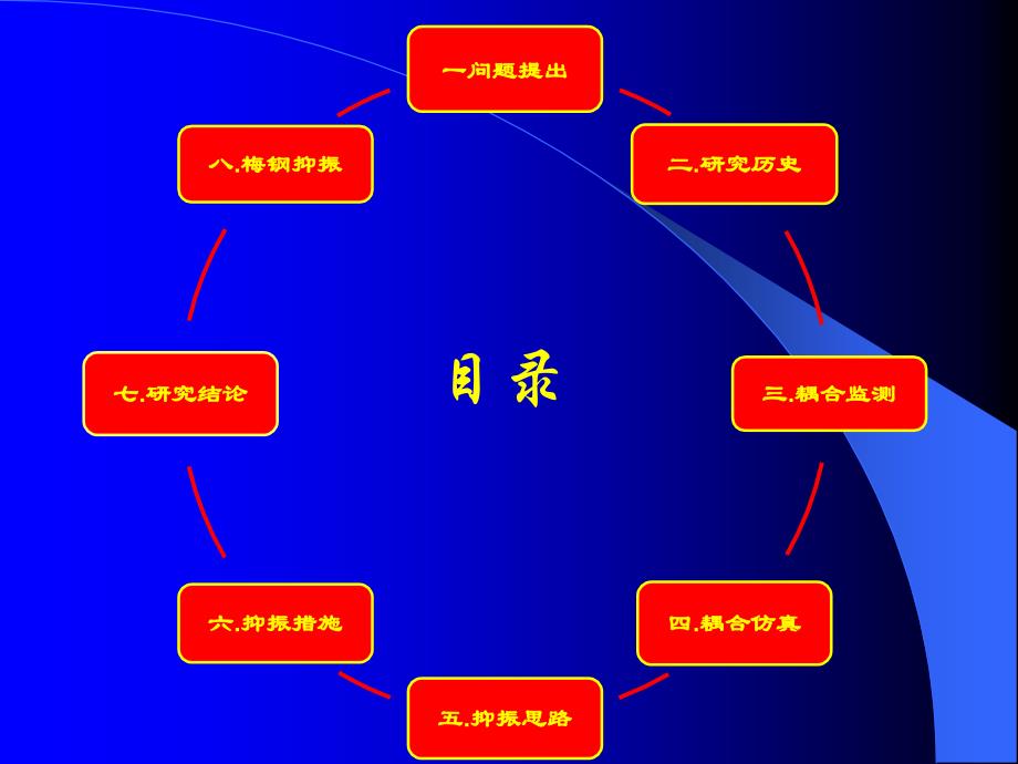 现代冷连轧机振动研究及控制_第2页