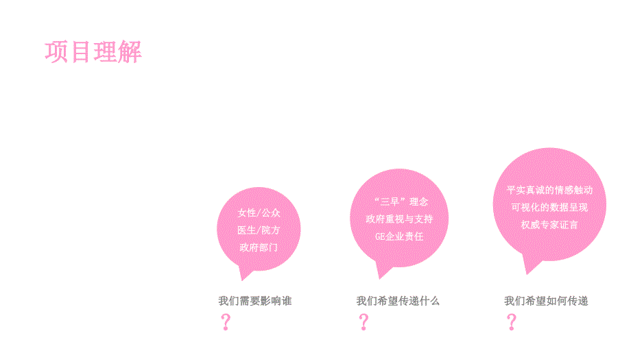 ge-乳腺癌全程医疗解决方案视频制作大纲2019---文本资料课件_第3页