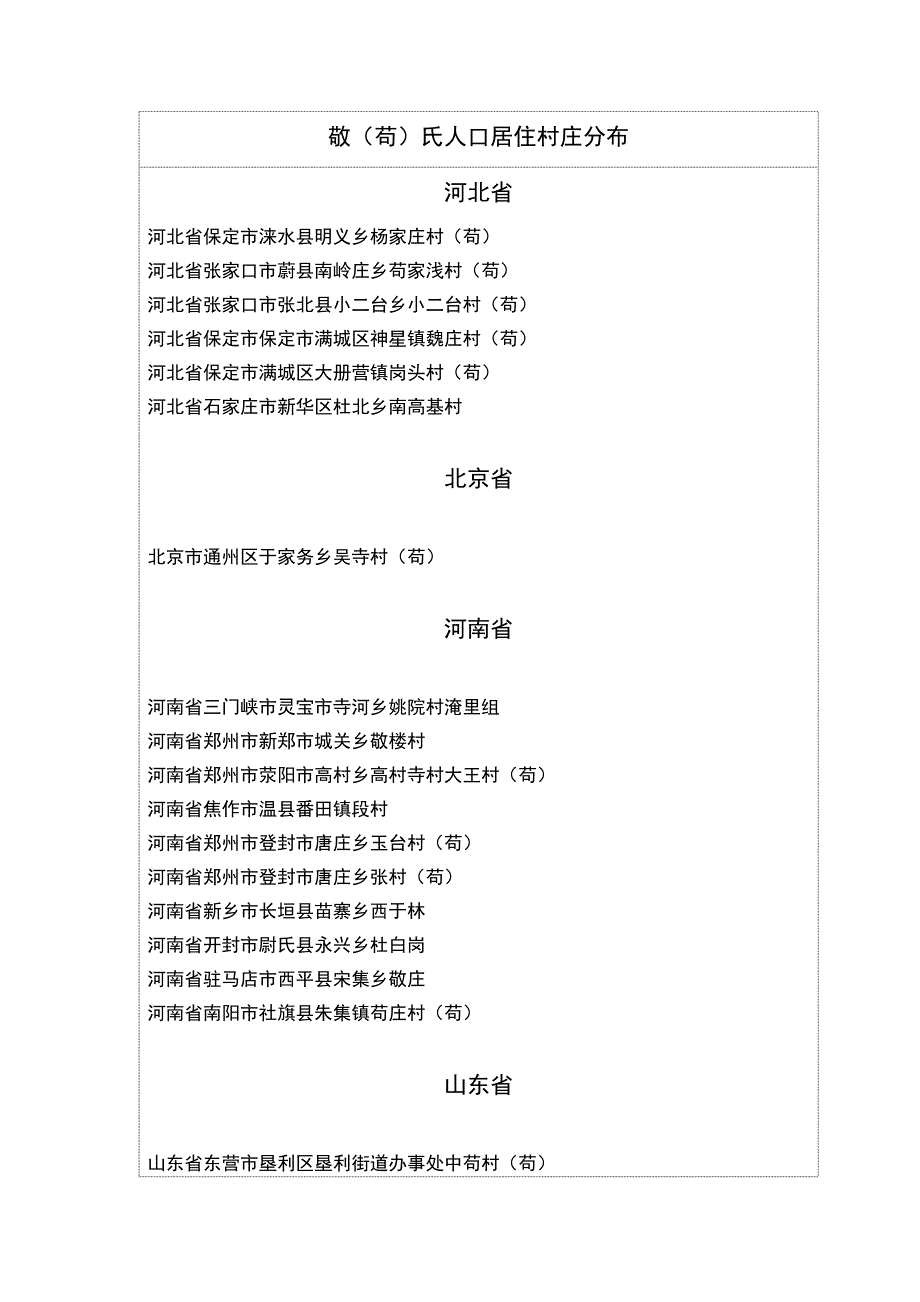 全国敬（苟）氏人口村落分布统计_第1页