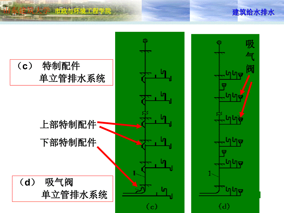 建筑给排水第四章精编版_第3页