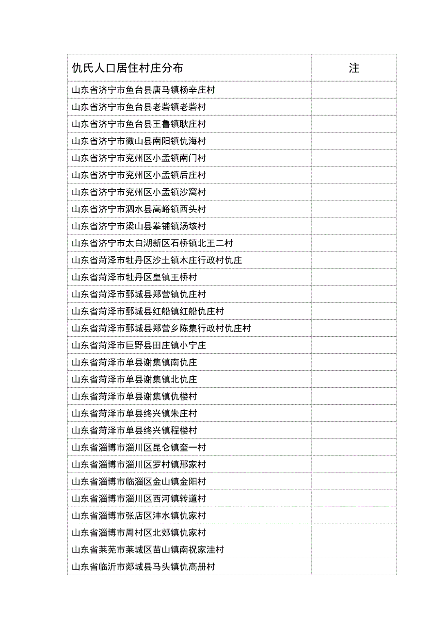 全国仇氏人口村落分布统计_第2页