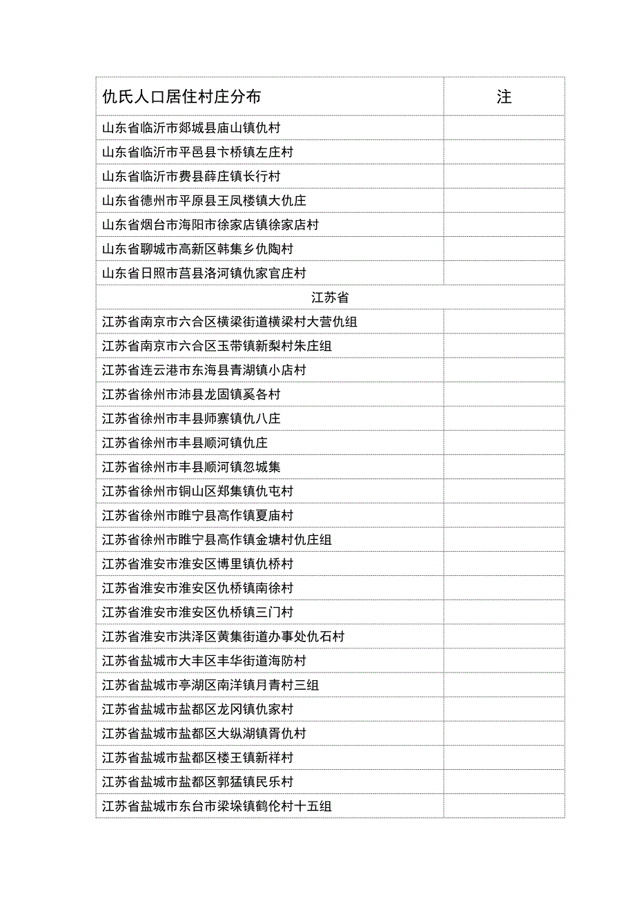 全国仇氏人口村落分布统计_第3页