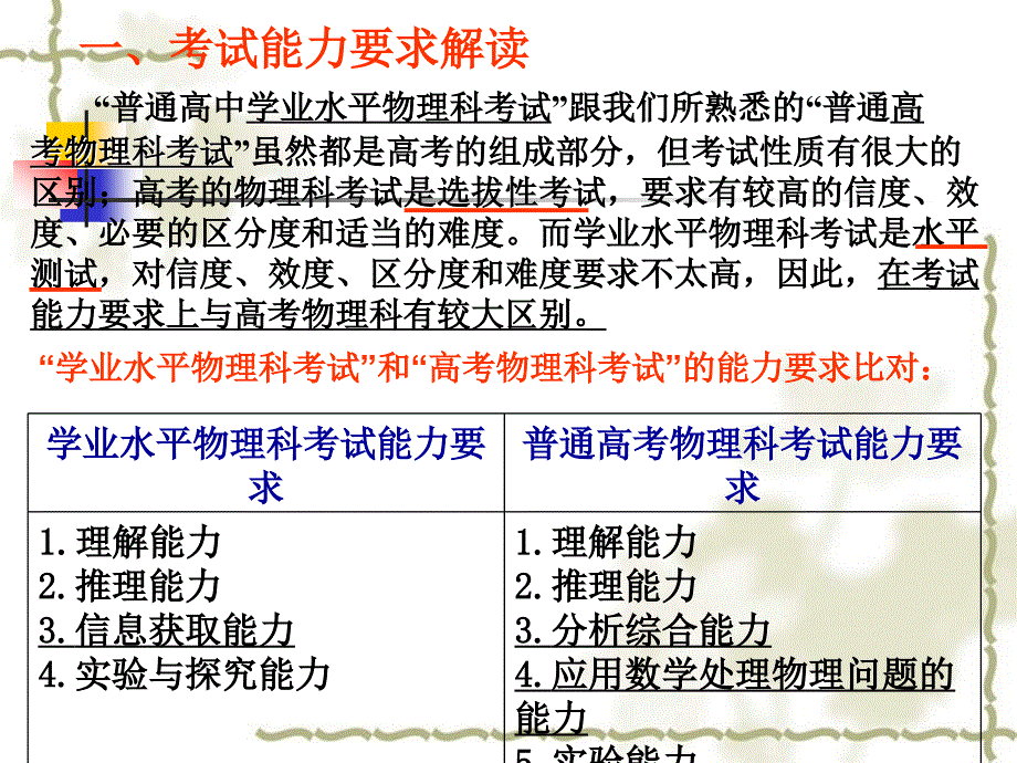 广东省高三综合学业水平考试大纲解读及备考启示（课件）_第4页