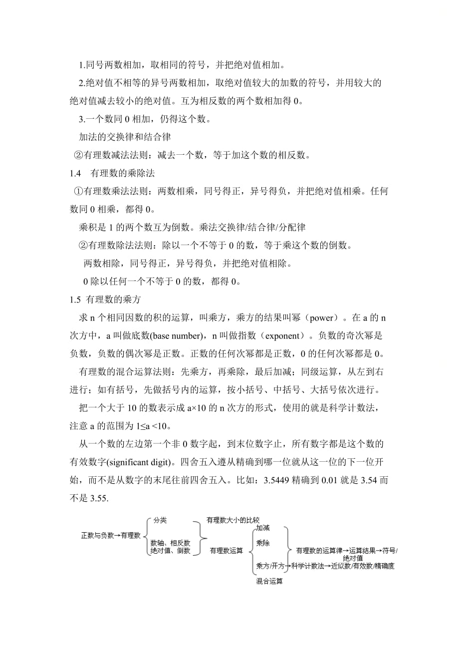 新人教版七年级数学上册期末复习提纲_第2页