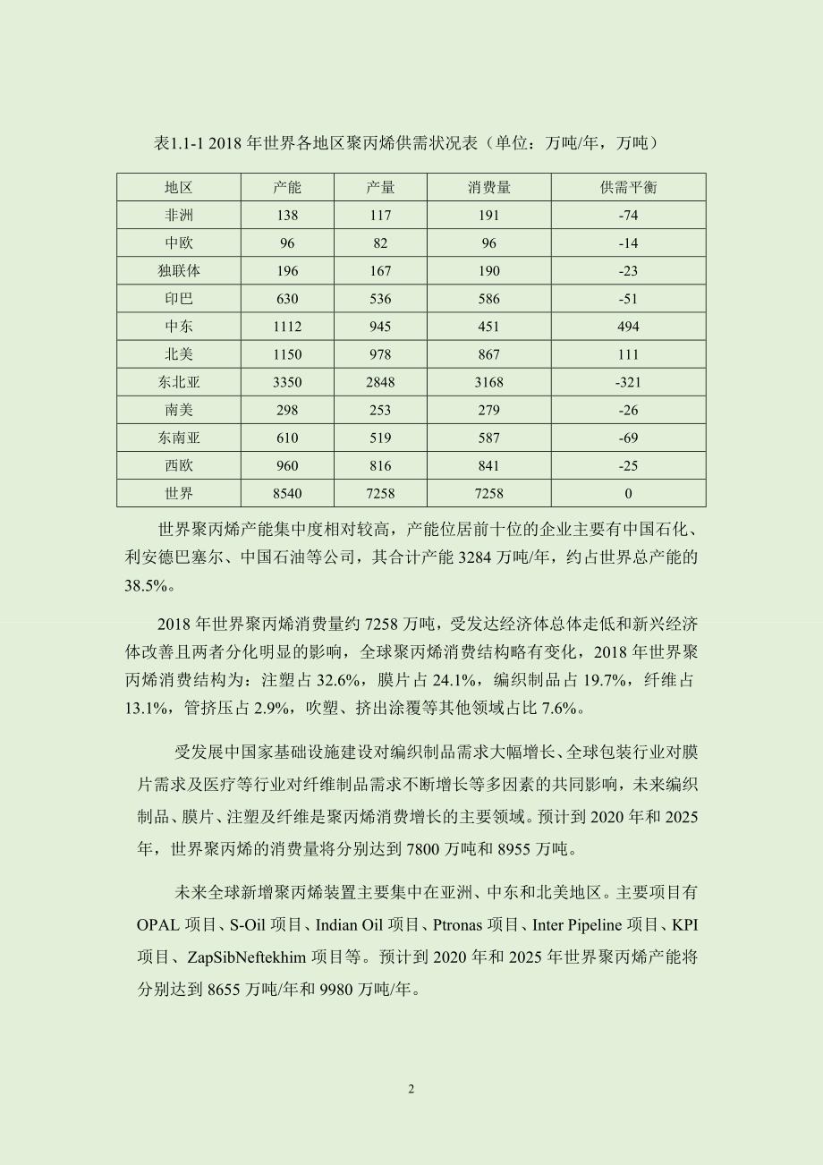 聚丙烯国内外市场分析报告2019_第2页