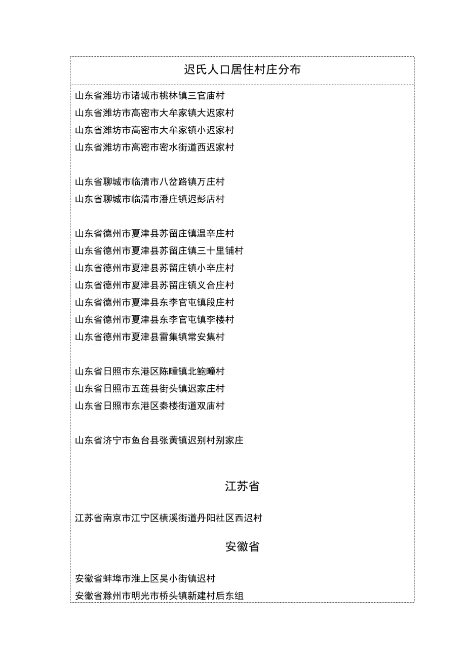 全国迟氏人口村落分布统计_第3页