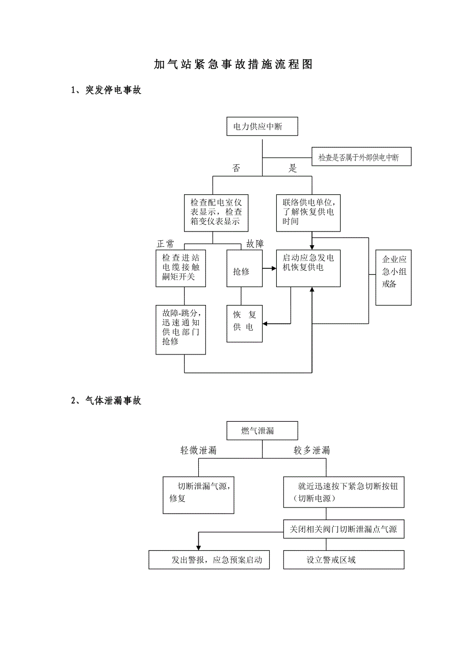 加气站紧急事故措施流程图_第1页