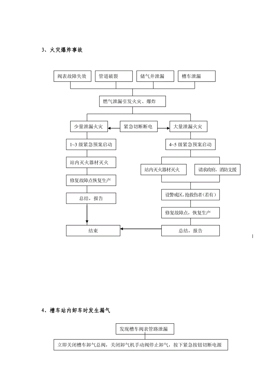 加气站紧急事故措施流程图_第2页