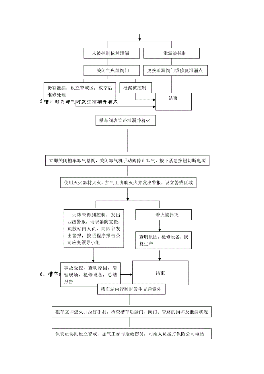 加气站紧急事故措施流程图_第3页