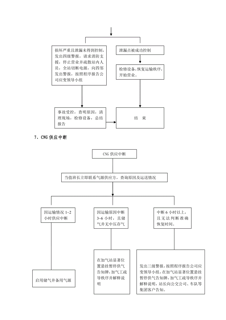 加气站紧急事故措施流程图_第4页