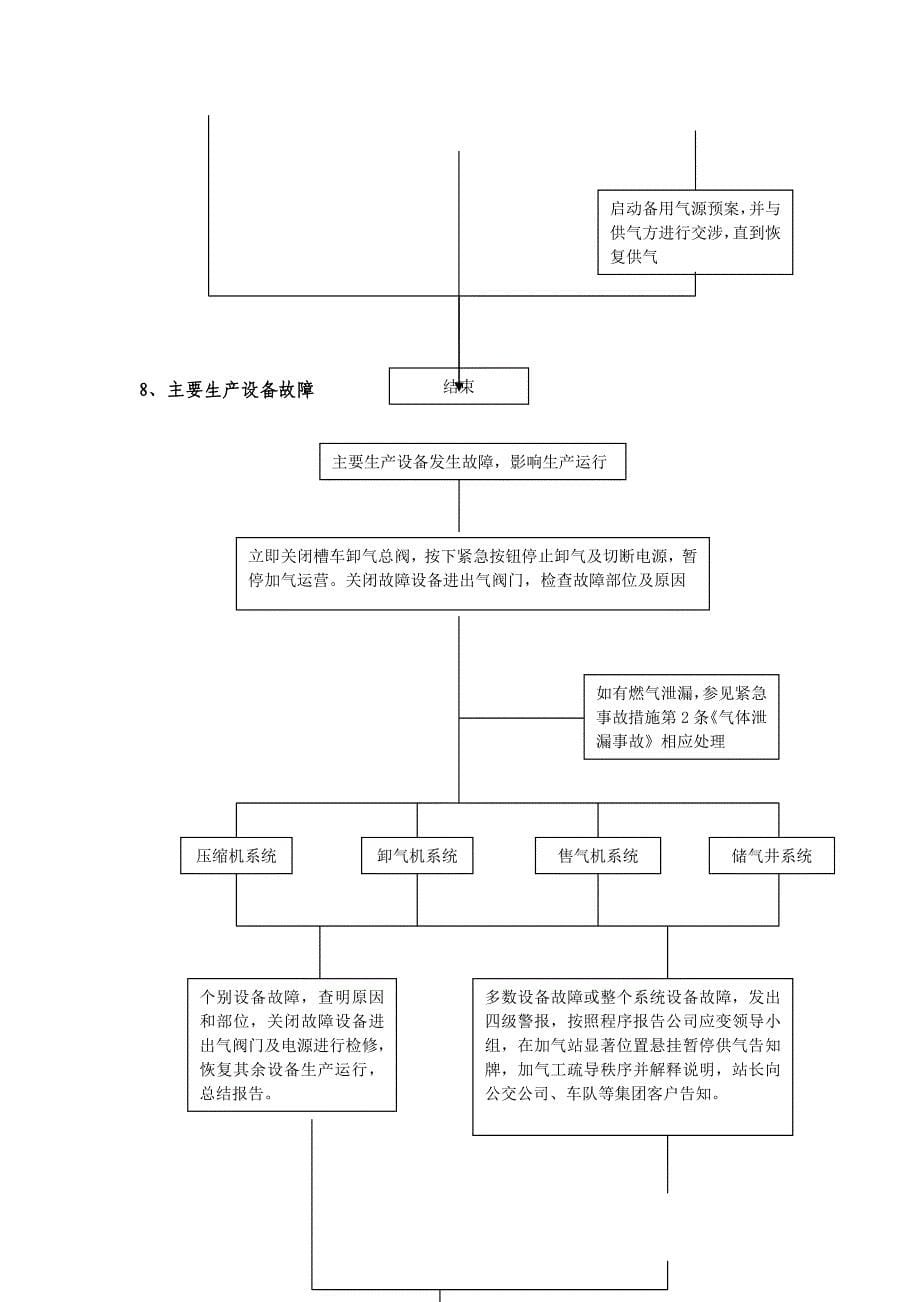 加气站紧急事故措施流程图_第5页