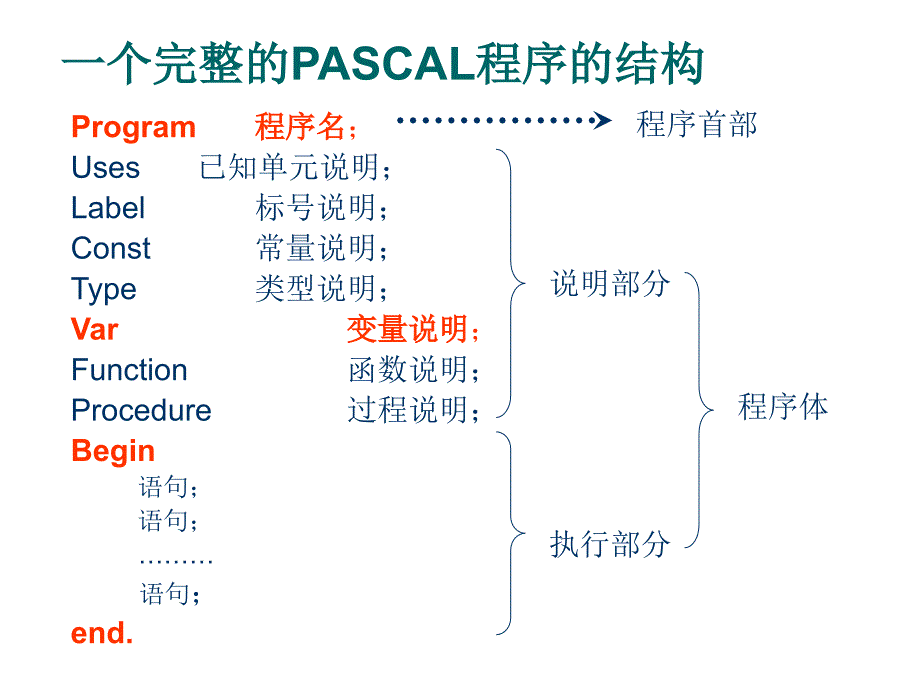 free-pascal-语言入门 资料课件_第3页