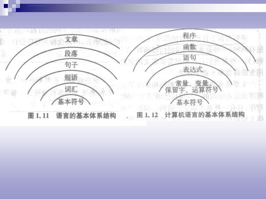 free-pascal-语言入门 资料课件_第5页