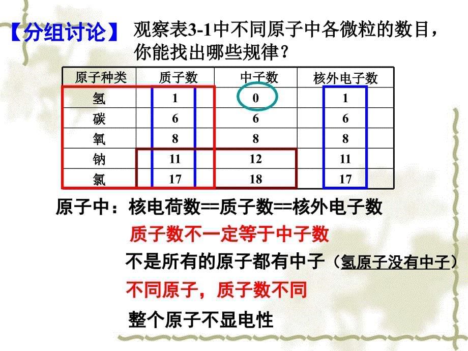 广东省中山市石歧中学九级化学上册 第三单元 课题2 原子的结构（第1课时）课件 （新）新人教版_第5页