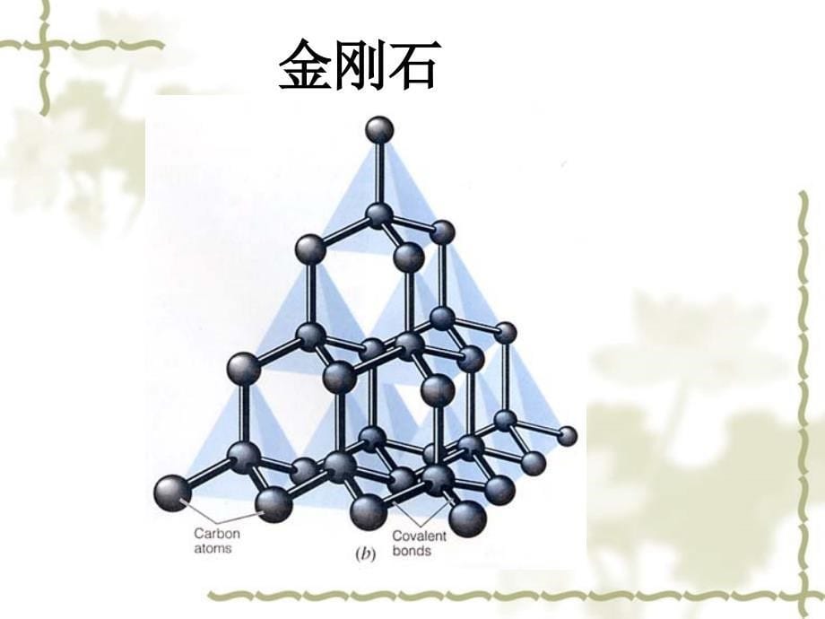 初三化学物质的组成 结构与分类课件_第5页