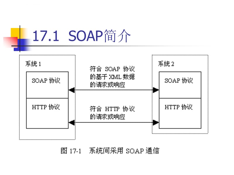 Java网络编程精解讲义课件_第5页