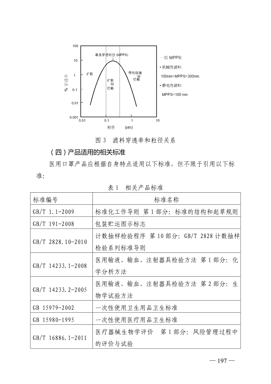 《医用口罩产品注册技术审查指导原则 》_第4页