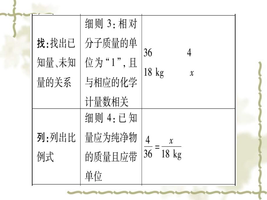 （宁夏专用）2019中考化学复习 第二部分 题型专题突破 专题8 化学计算课件_第3页