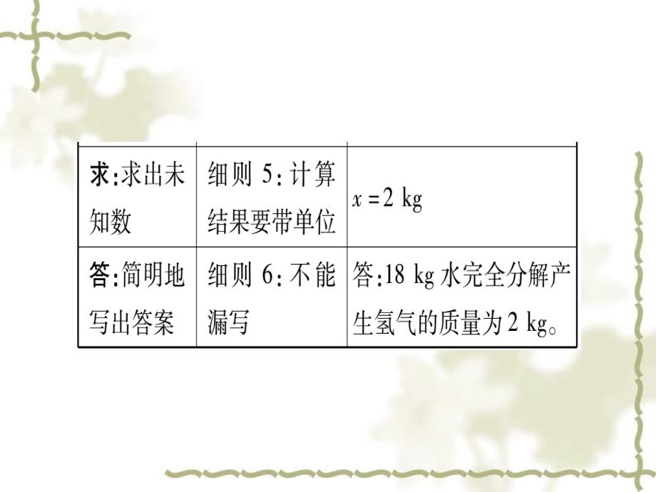 （宁夏专用）2019中考化学复习 第二部分 题型专题突破 专题8 化学计算课件_第4页