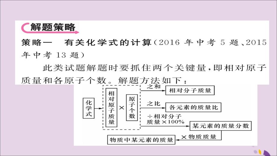 遵义专中考化学总复习第2编重点题型突破篇专题7常见的化学计算精讲课件201901181136_第3页