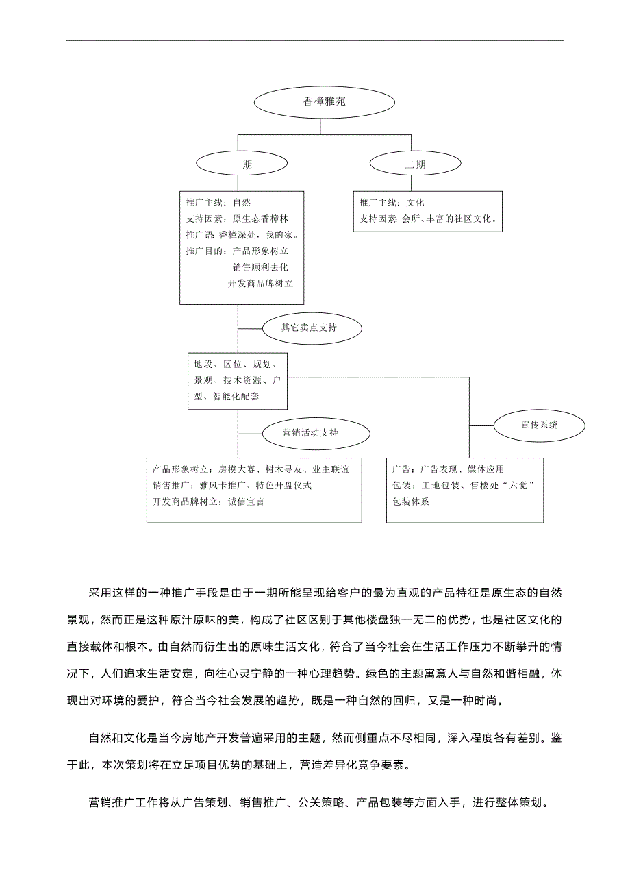 2020{营销策划}香樟雅苑整合营销策划案_第4页