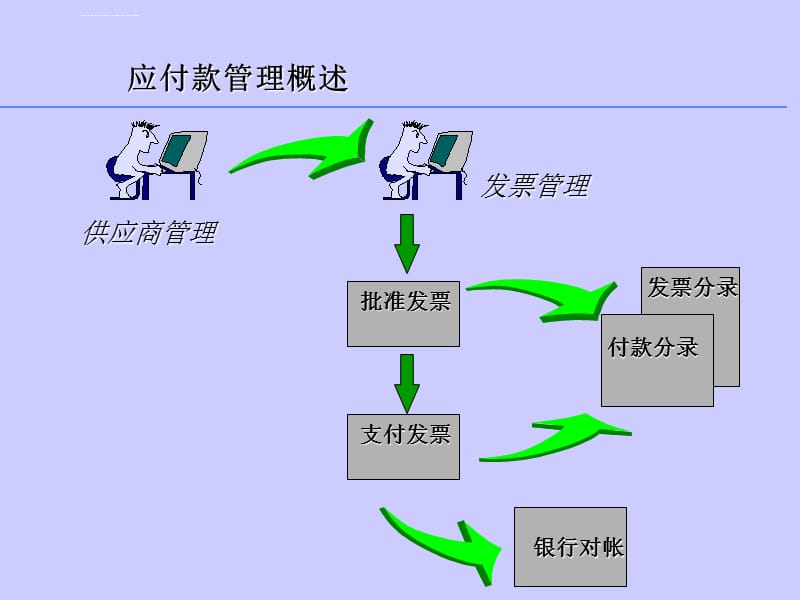 SAP ERP培训 04应付培训课件_第3页