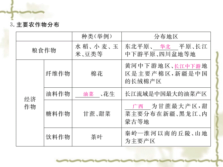 秋八级地理上册 第四章 第一节 农业课件 （新）湘教_第3页