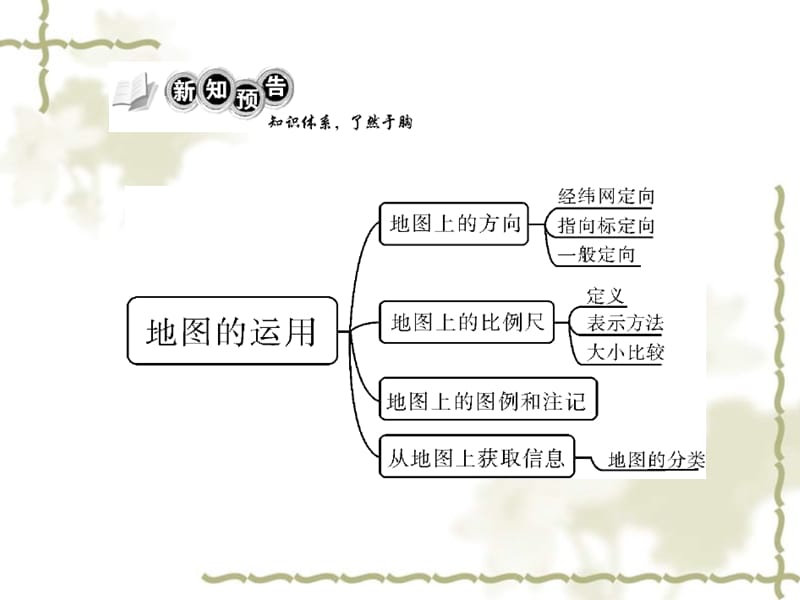 黑龙江省双城市杏山镇中学七级地理上册 第2章 第2节 地图的运用课件（1） 粤教_第2页