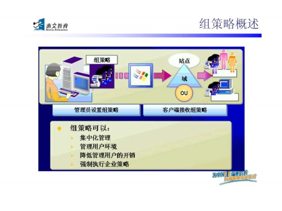 xwindow服务器组策略实战应用课件_第2页