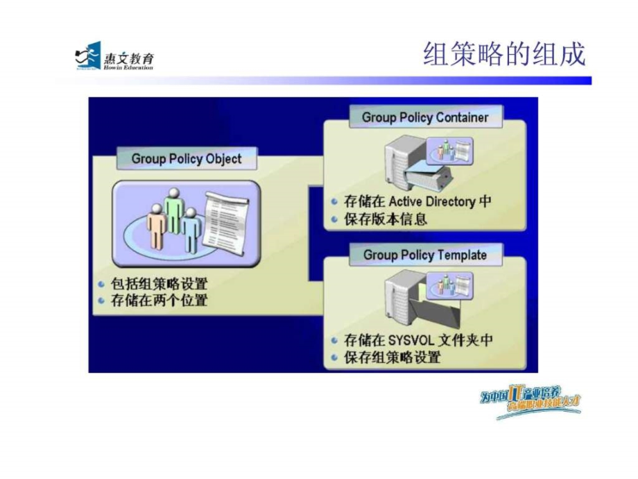 xwindow服务器组策略实战应用课件_第3页