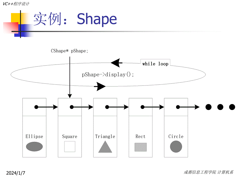 RTTI运行时类型识别课件_第2页