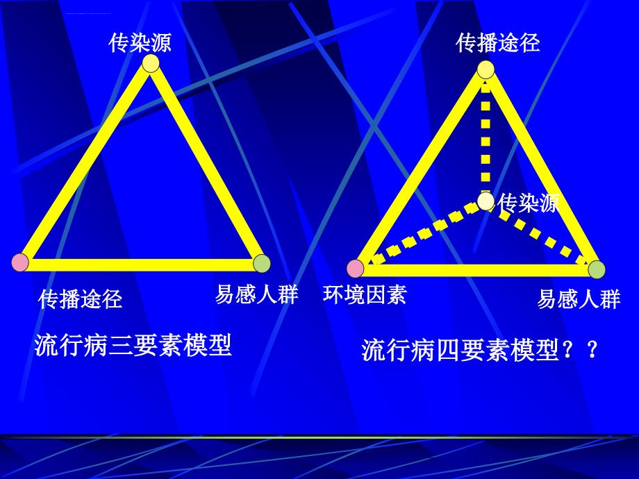 SARS流行环境因素预警课件_第4页