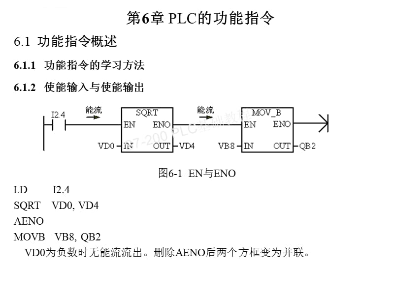 S7-200PLC基础教程 ---第6章课件_第1页