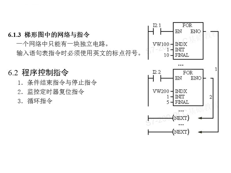 S7-200PLC基础教程 ---第6章课件_第2页