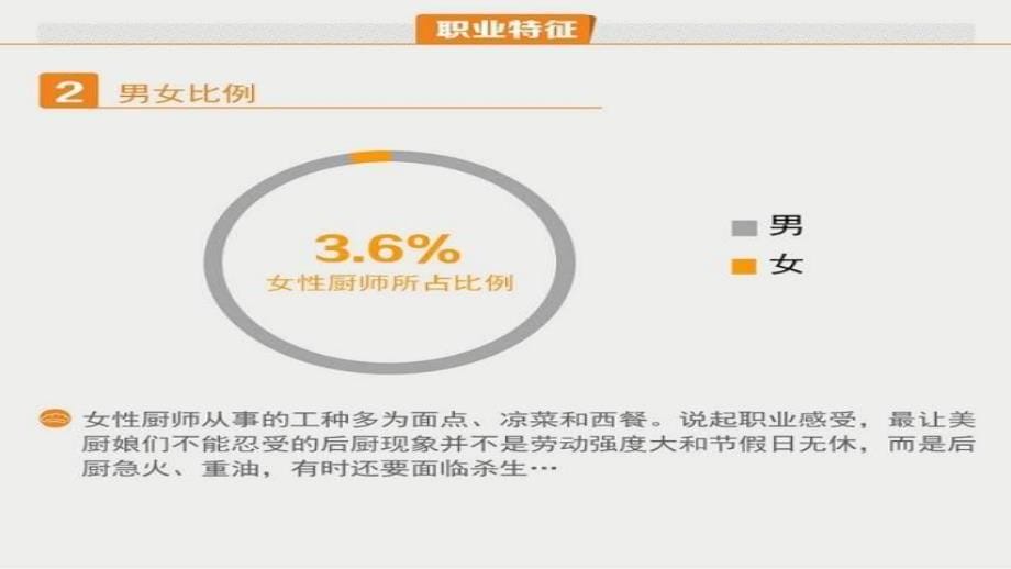 《2015厨师职业发展调查报告》课件_第5页